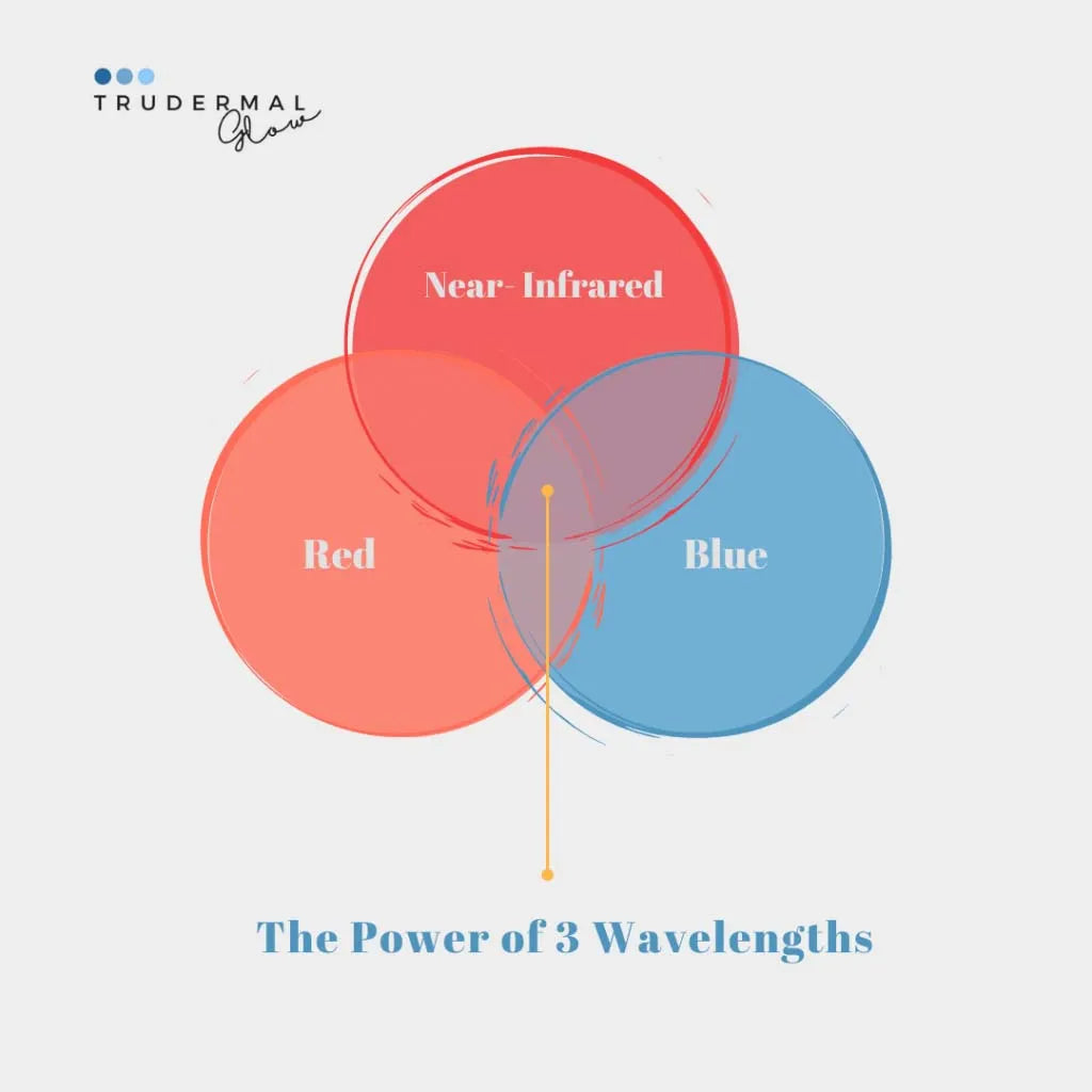 TRUDERMAL Glow - LED Mask image 1